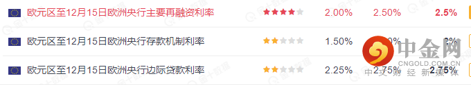 欧洲利率1.png