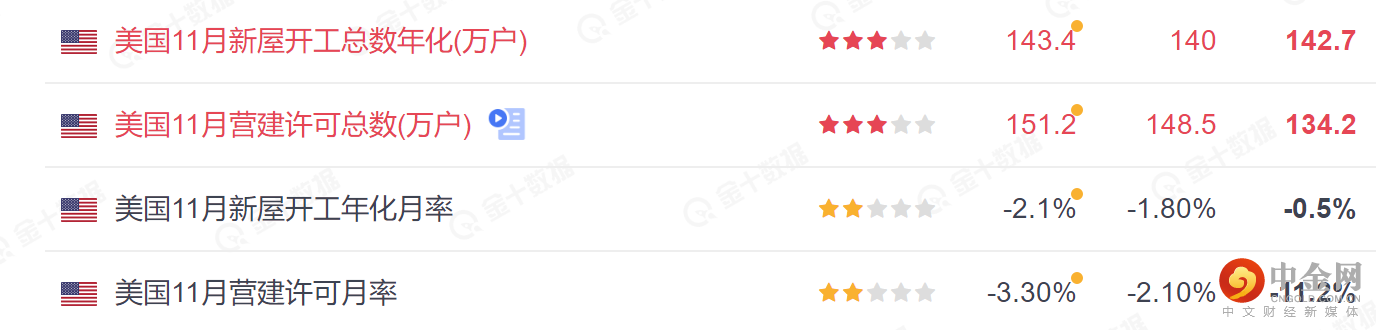 美国成屋子数据3.png 美国成屋子数据3.png