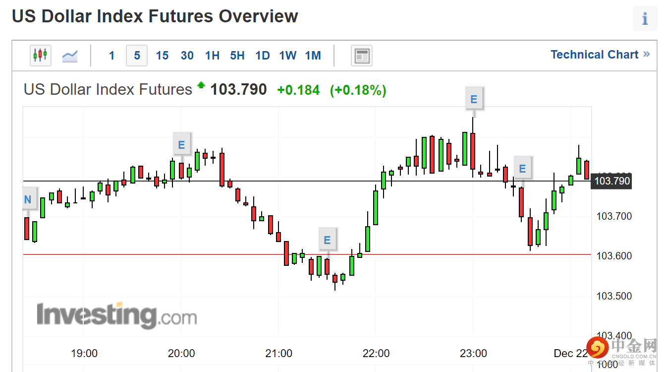 0美国消费数据2.png 0美国消费数据2.png