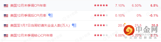 0美国通胀数据3.png 0美国通胀数据3.png