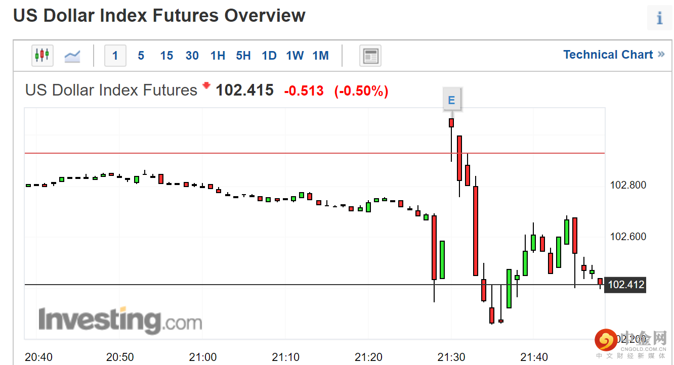 0美国通胀数据2.png 0美国通胀数据2.png