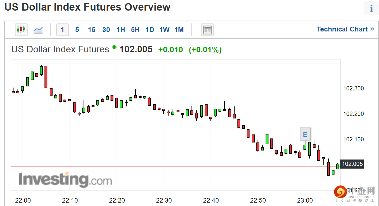 0美国进口数据3.png 0美国进口数据3.png