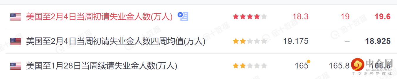 0美国出清数据1.png 0美国出清数据1.png