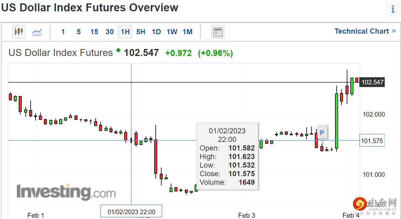 非农2.png 非农2.png