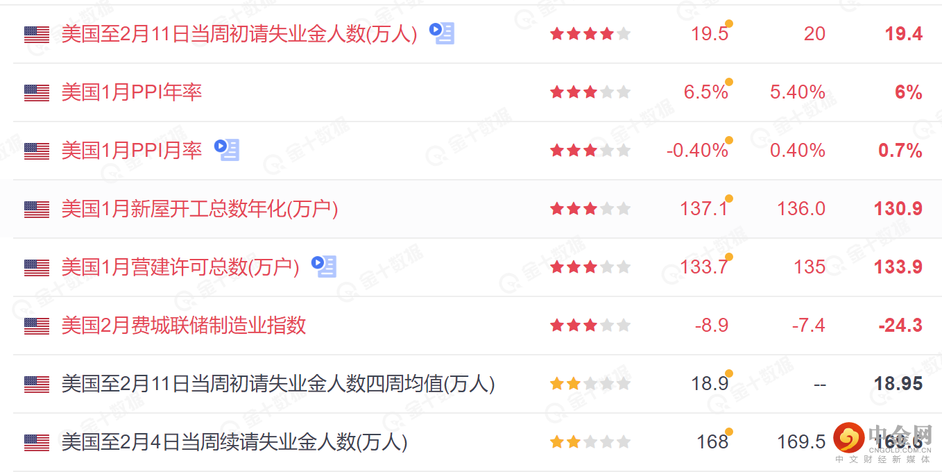 0美国失业数据.png 0美国失业数据.png