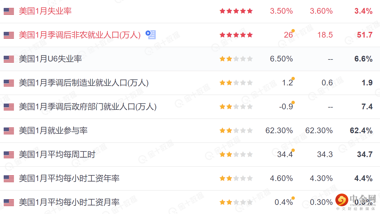 非农1.png 非农1.png