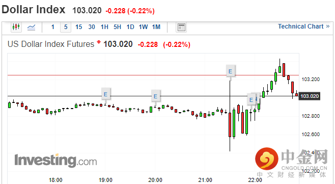 0通胀2.png 0通胀2.png