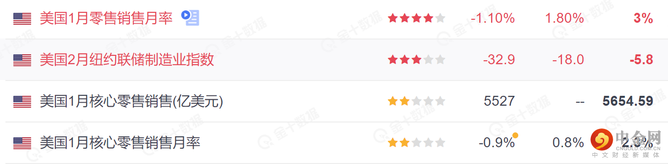 0美国零售数据1.png 0美国零售数据1.png