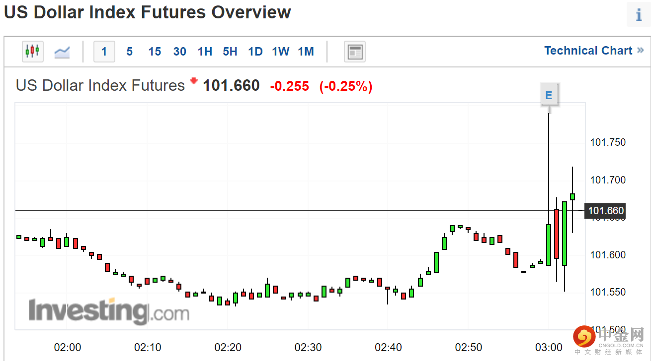 0美元指数1.png 0美元指数1.png