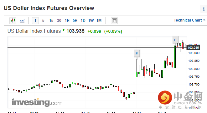 0美国事业数据3.png 0美国事业数据3.png