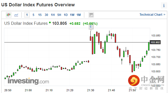 0美国零售2.png 0美国零售2.png