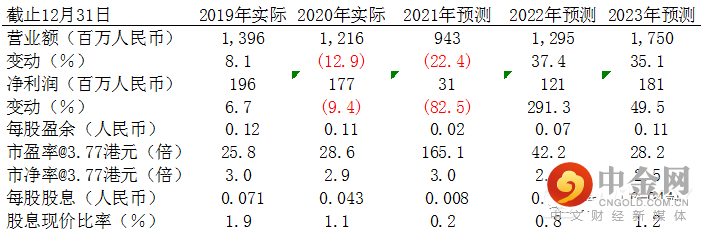 FXR_5a88b84757354829a5deb6f9bf170692.png FXR_5a88b84757354829a5deb6f9bf170692.png