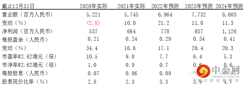 FXR_636cf0e8aed546adb410335b5dc2a8b2.png FXR_636cf0e8aed546adb410335b5dc2a8b2.png