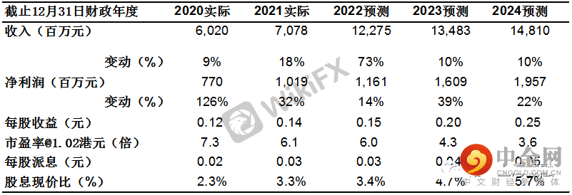 FXR_1e510a700596438bb50d86d543d3e352.png FXR_1e510a700596438bb50d86d543d3e352.png