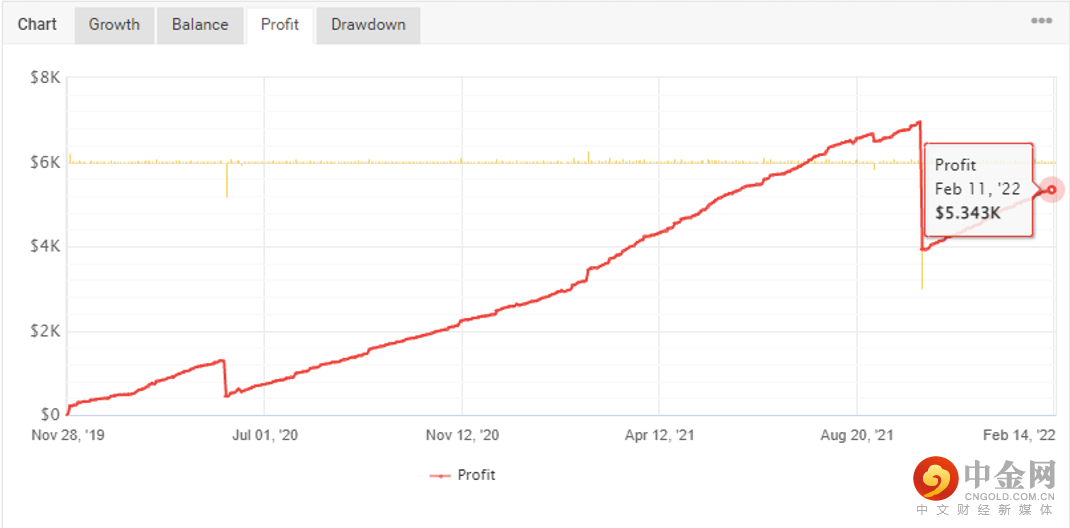 screenshot-20220526-150004.png screenshot-20220526-150004.png