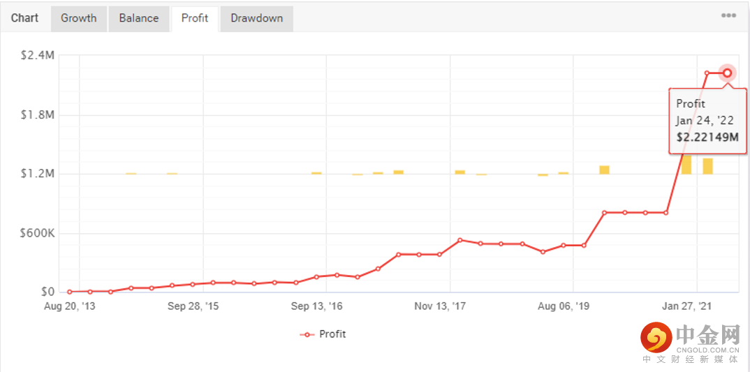 screenshot-20220526-145546.png screenshot-20220526-145546.png