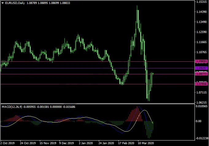 20200326EURUSD.png 20200326EURUSD.png