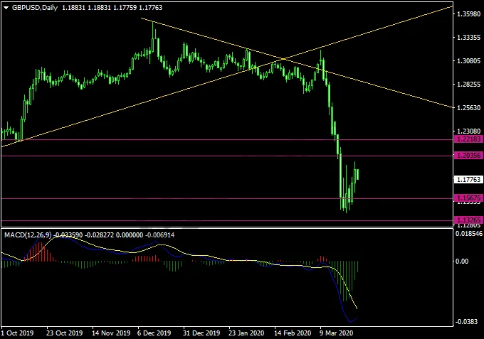 20200326GBPUSD.png 20200326GBPUSD.png