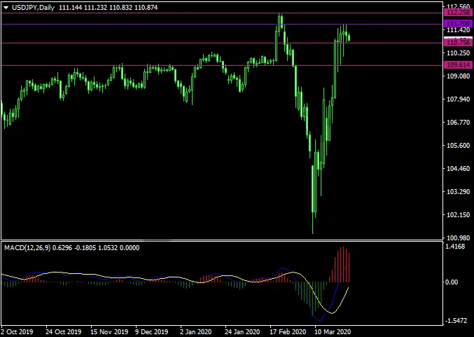 20200326USDJPY.png 20200326USDJPY.png