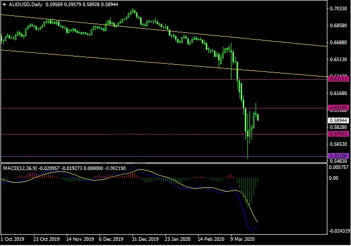20200326AUDUSD.png 20200326AUDUSD.png