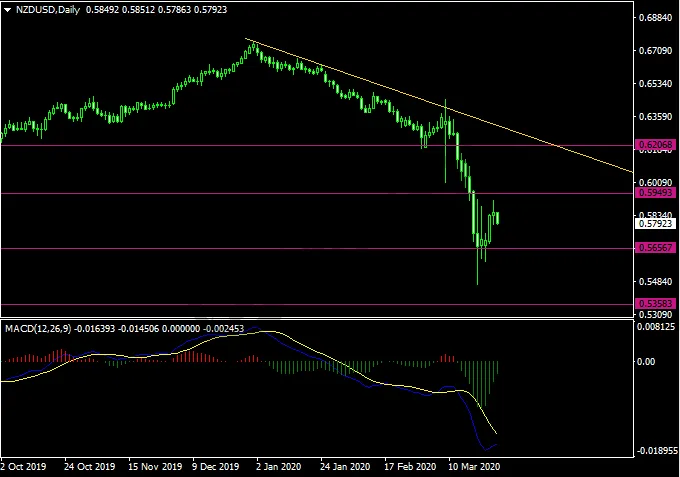 20200326NZDUSD.png 20200326NZDUSD.png