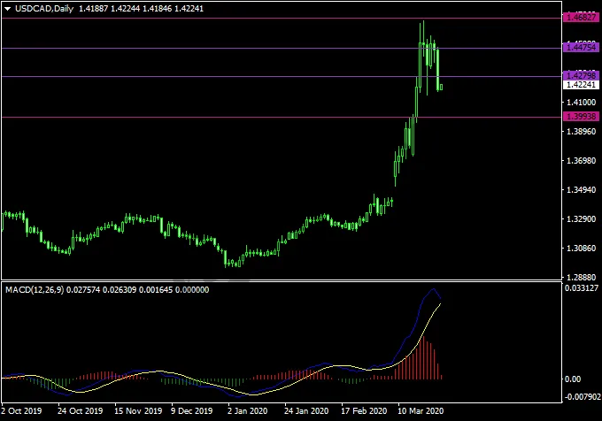 20200326USDCAD.png 20200326USDCAD.png