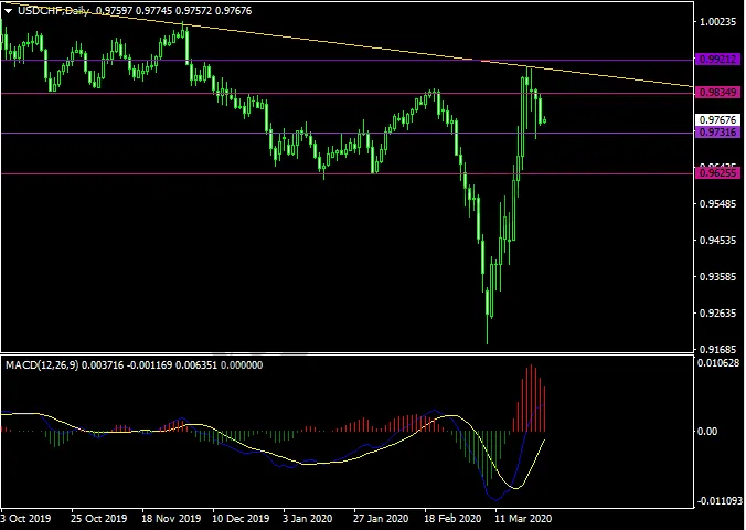 20200326USDCHF.png 20200326USDCHF.png