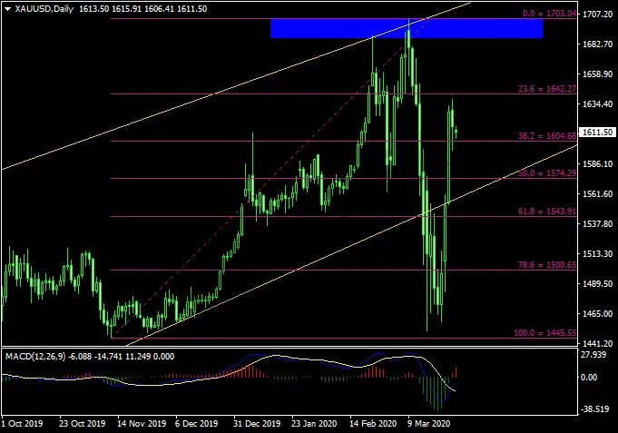 20200326XAUUSD.png 20200326XAUUSD.png
