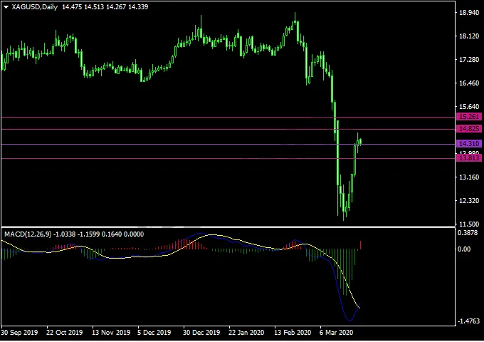 20200326XAGUSD.png 20200326XAGUSD.png