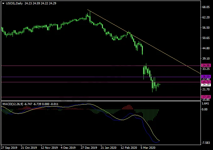 20200326USOIL.png 20200326USOIL.png