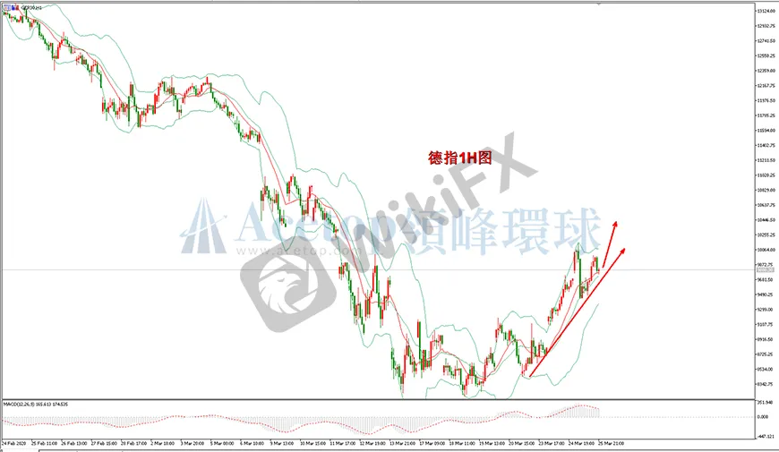 领峰环球-德指走势图 领峰环球-德指走势图