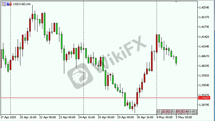 usdcad.png usdcad.png