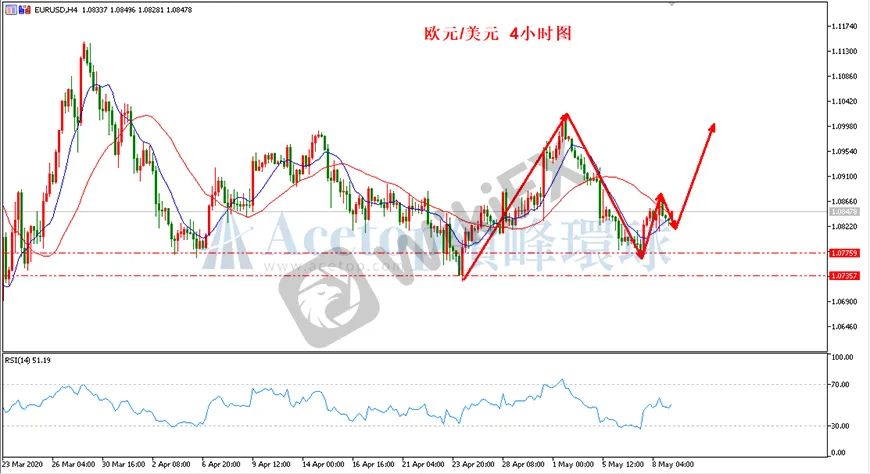 领峰环球-欧元/美元 领峰环球-欧元/美元