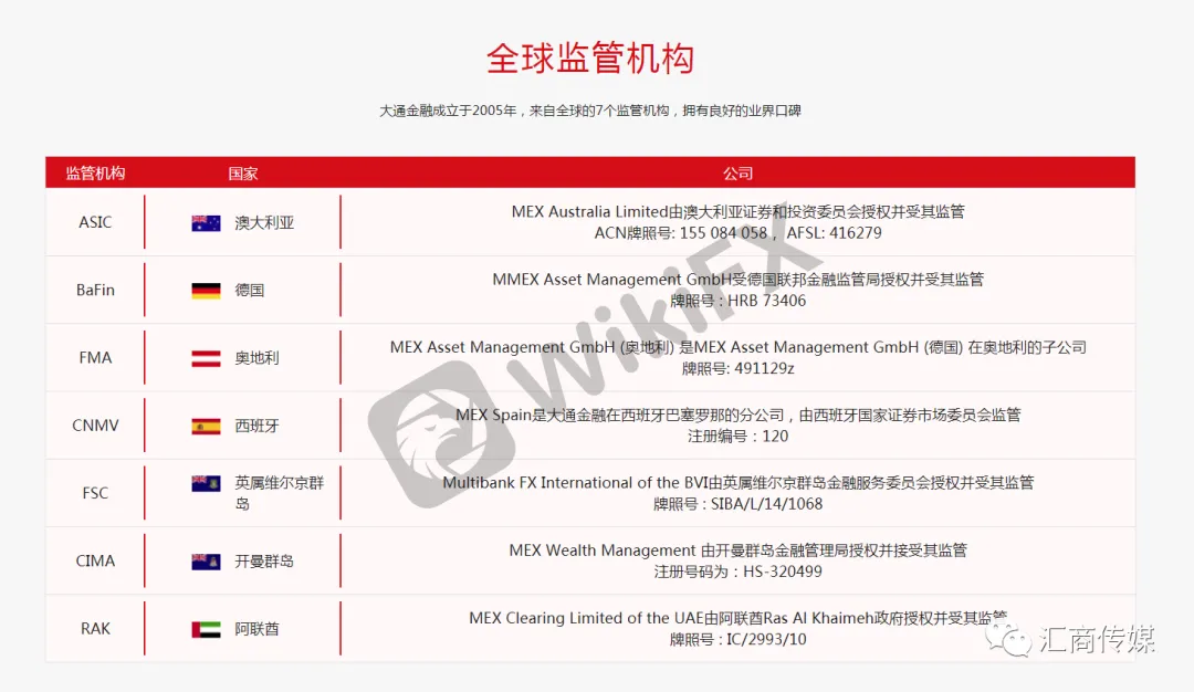 大通金融 可交易可提取 高达美元赠金福利 赶紧来了解一下 外汇天眼