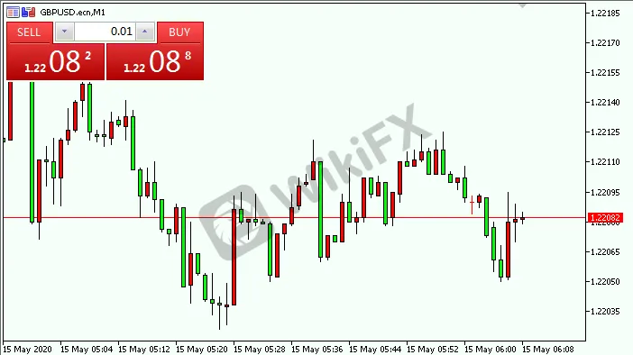 GBPUSD.png GBPUSD.png