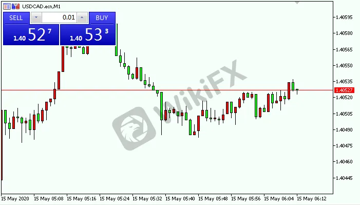 usdcad.png usdcad.png