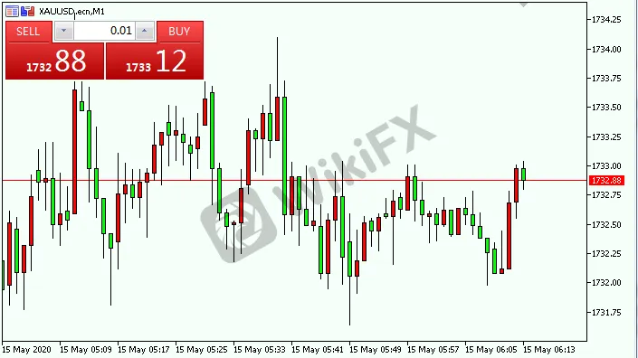 xauusd.png xauusd.png