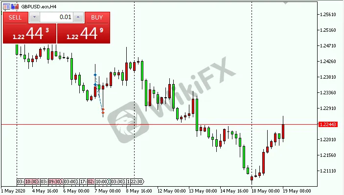 GBPUSD.png GBPUSD.png