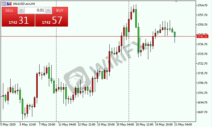 xauusd.png xauusd.png