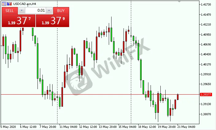 usdcad.png usdcad.png