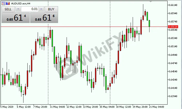 audusd.png audusd.png