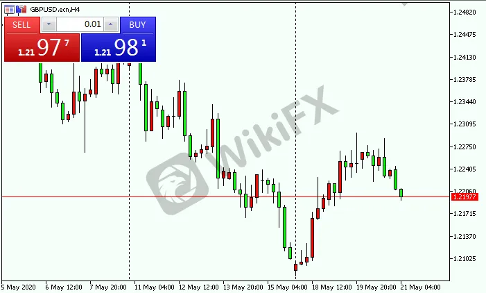 GBPUSD.png GBPUSD.png