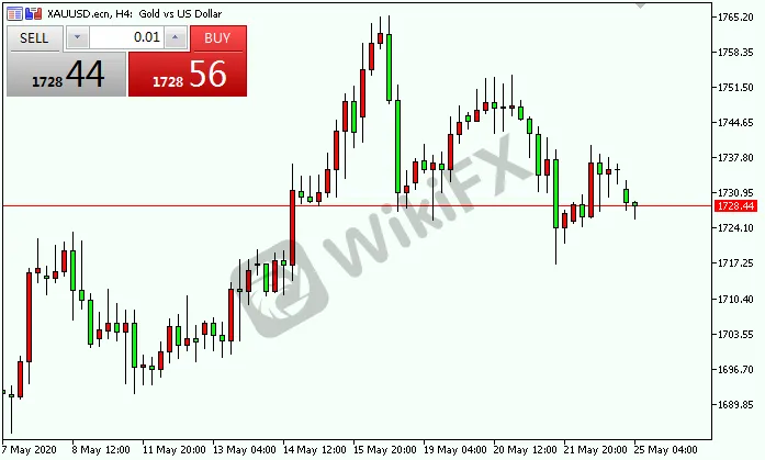 xauusd.png xauusd.png