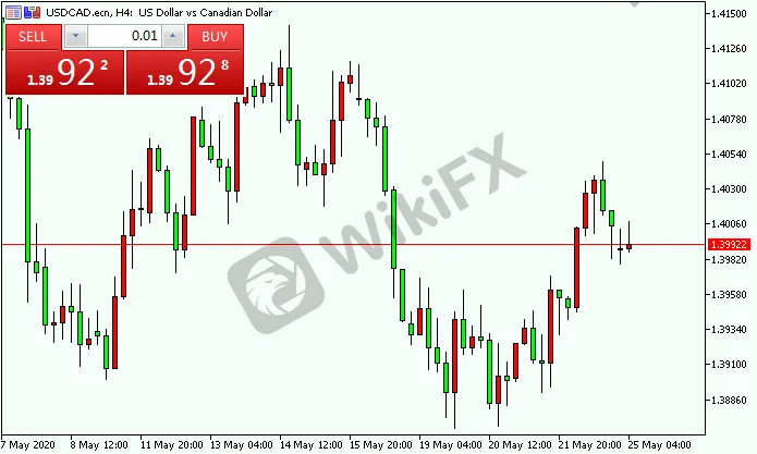 usdcad.png usdcad.png