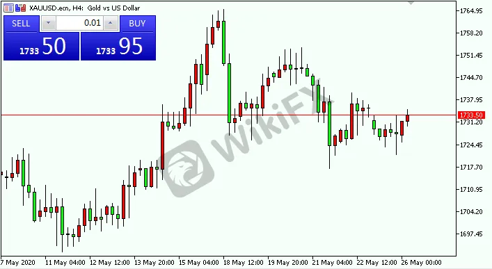 xauusd.png xauusd.png