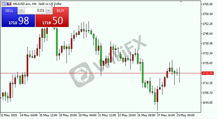 xauusd.png xauusd.png