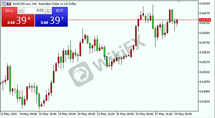 audusd.png audusd.png