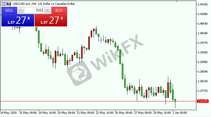 usdcad.png