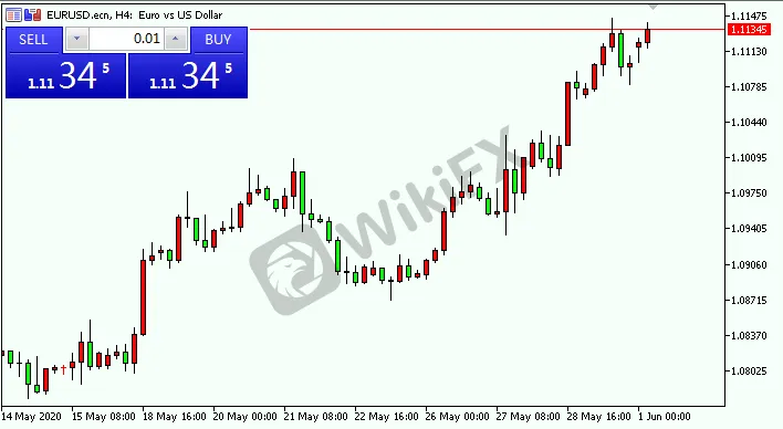 EURUSD.png