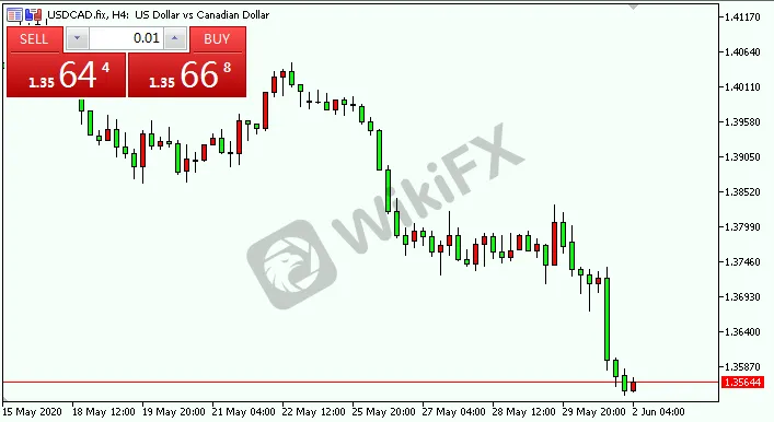 usdcad.png usdcad.png